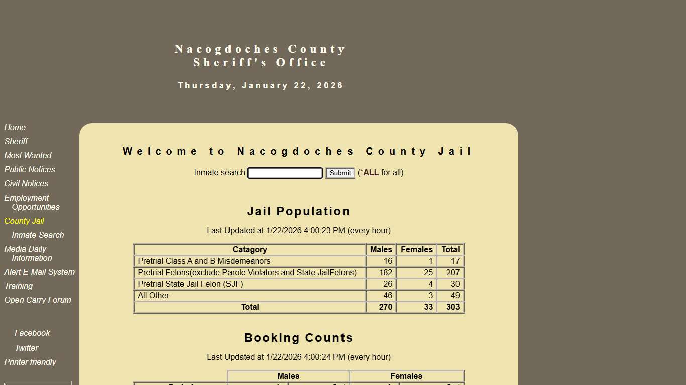 Nacogdoches County Sheriff's Office